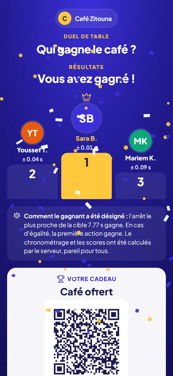 Duel results and the winner’s prize